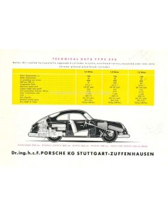 1952 PORSCHE 356 PROSPEKT ENGLISH 2