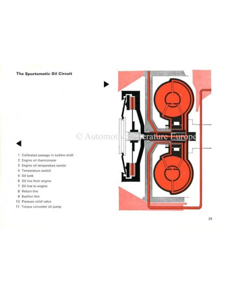 1967 PORSCHE 911 SPORTOMATIC SUPPLEMENT OWNERS MANUAL ENGLISH
