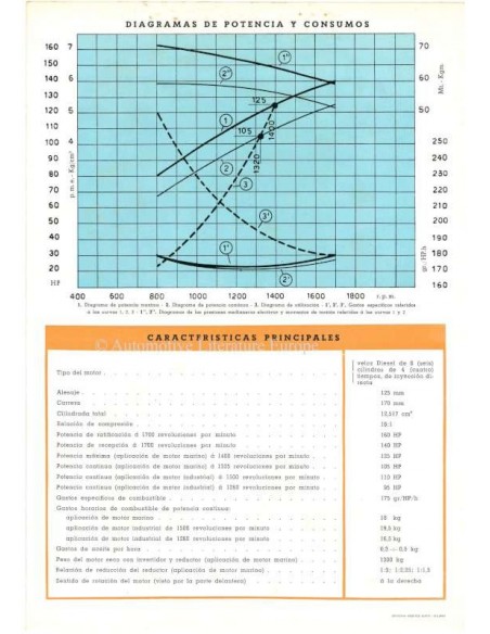 194? ALFA ROMEO ENGINE 1012 BROCHURE SPAANS
