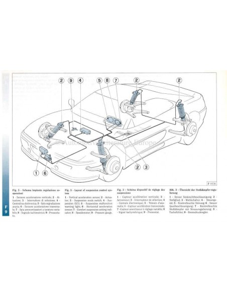 1996 FERRARI F355 BETRIEBSANLEITUNG USA AUSGABE 