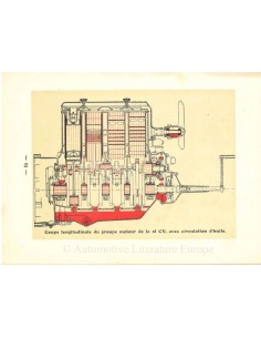 1932 VOISIN RANGE OWNERS MANUAL FRENCH 2