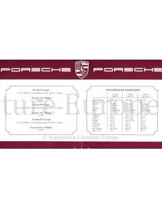 1967 PORSCHE 911 / 912 PRICE LIST DUTCH 2