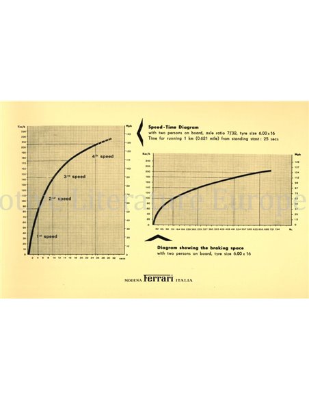 1959 FERRARI 250 GRANTURISMO BERLINETTA & SPYDER CALIFORNIA BROCHURE ENGELS