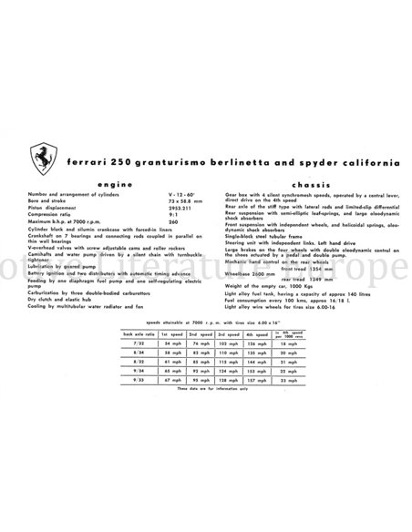 1959 FERRARI 250 GRANTURISMO BERLINETTA & SPYDER CALIFORNIA BROCHURE ENGLISH