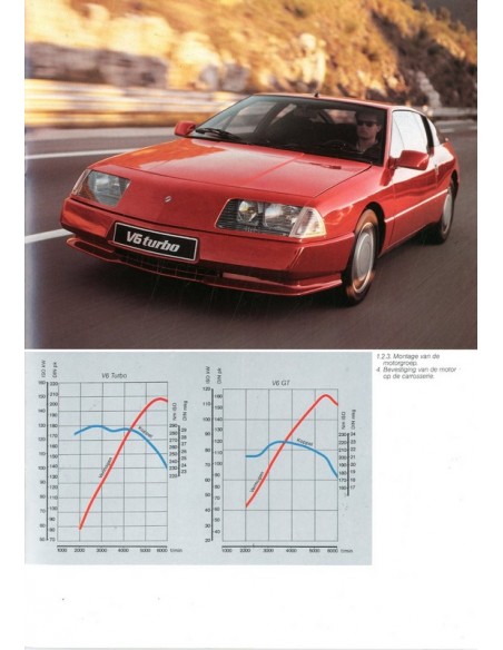 1988 ALPINE V6 BROCHURE NEDERLANDS