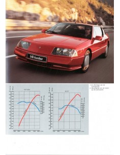 1988 ALPINE V6 BROCHURE NEDERLANDS 2