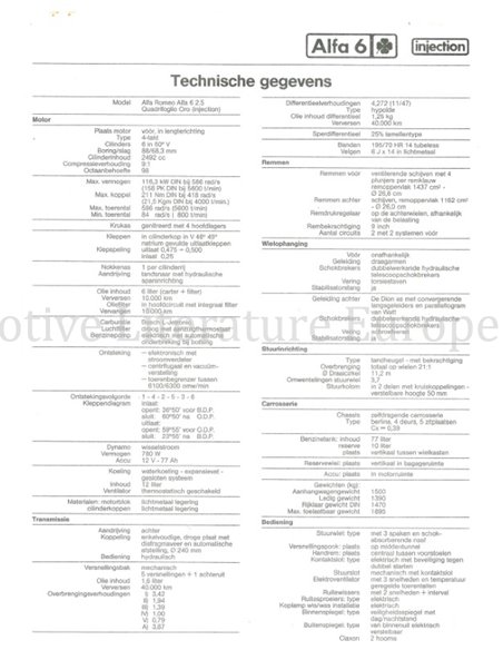 1983 ALFA ROMEO ALFA 6 PERSMAP NEDERLANDS