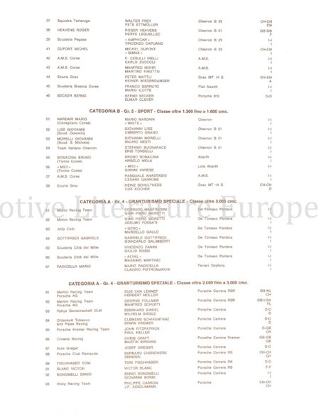 1000 KM DI MONZA, TROFEO FILIPPO CARACCIOLO, 25 APRIL 1973