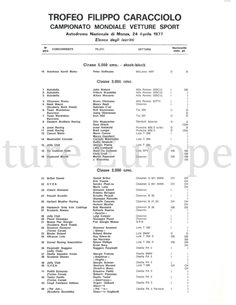 1000 KM DI MONZA, TROFEO FILIPPO CARACCIOLO, 24 APRIL 1977 2