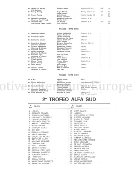 1000 KM DI MONZA, TROFEO FILIPPO CARACCIOLO, 24 APRIL 1977