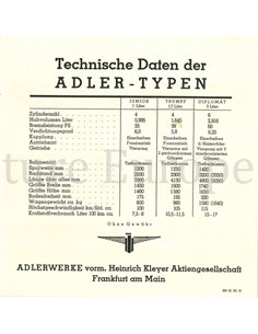 1936 ADLER PROGRAMM PROSPEKT DEUTSCH 2