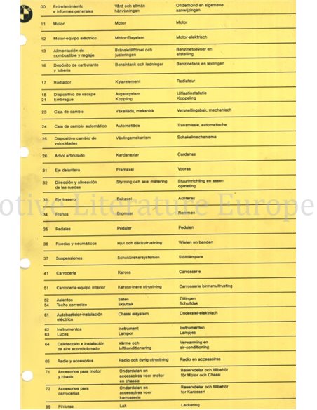 1978 BMW E21: 316 | 318 | 320 WORKSHOP MANUAL DUTCH 