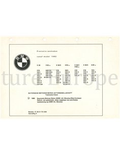 1982 BMW E30 | E28 | E24 | E23 TECHNISCHE INFORMATIONEN NIEDERLÄNDISCH 2