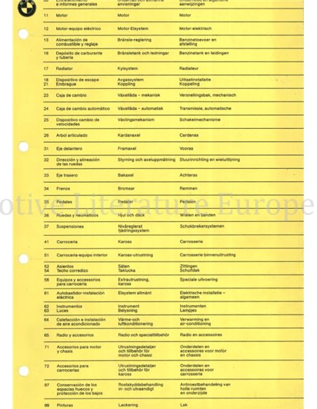 1982 BMW E30 | E28 | E24 | E23 TECHNISCHE INFORMATIONEN NIEDERLÄNDISCH