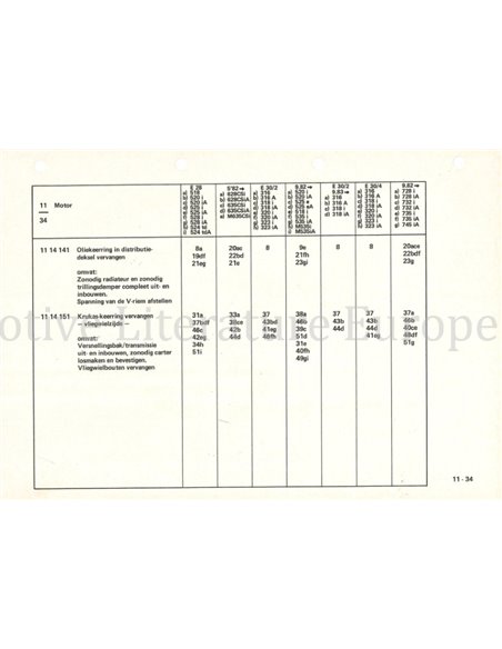 1982 BMW E30 | E28 | E24 | E23 TECHNISCHE INFORMATIONEN NIEDERLÄNDISCH