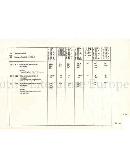 1982 BMW E30 | E28 | E24 | E23 TECHNISCHE INFORMATIONEN NIEDERLÄNDISCH