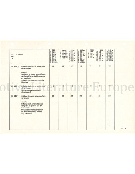 1982 BMW E30 | E28 | E24 | E23 TECHNISCHE INFORMATIONEN NIEDERLÄNDISCH
