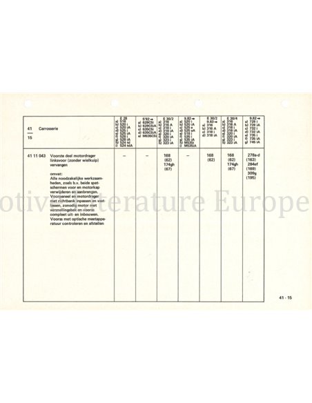 1982 BMW E30 | E28 | E24 | E23 TECHNISCHE INFORMATIONEN NIEDERLÄNDISCH