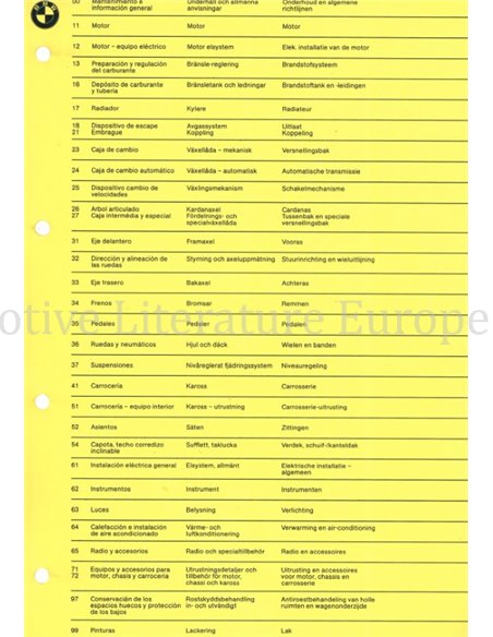 1985 BMW 3er REIHE (E30) TECHNISCHE INFORMATIONEN NIEDERLÄNDISCH