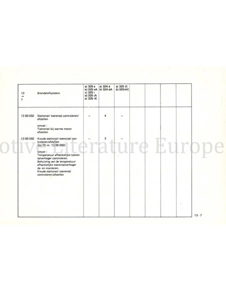 1985 BMW 3er REIHE (E30) TECHNISCHE INFORMATIONEN NIEDERLÄNDISCH