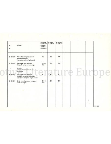 1985 BMW 3-SERIE (E30) TECHNISCHE INFORMATIE NEDERLANDS 
