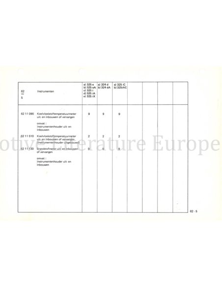 1985 BMW 3er REIHE (E30) TECHNISCHE INFORMATIONEN NIEDERLÄNDISCH