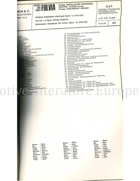 1972 LANCIA FULVIA TECHNICAL INFORMATION MULTI