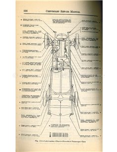 1933 CHEVROLET PROGRAMM WERKSTATTE REPARATÜRANLEITUNG ENGLISCH (USA) 2