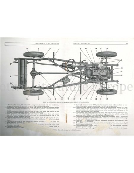 1933 WILLYS-OVERLAND WILLYS 77 BETRIEBSANLEITUNG ENGLISCH 