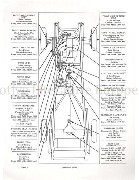 1936 GRAHAM CAVALIER SERIES 90 | SUPERCHARGER SERIES 110 BETRIEBSANLEITUNG ENGLISCH 