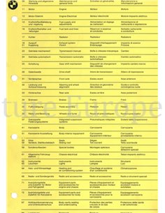 1980 BMW 315 I - 745 I TECHNISCHE GEGEVENS NEDERLANDS 2