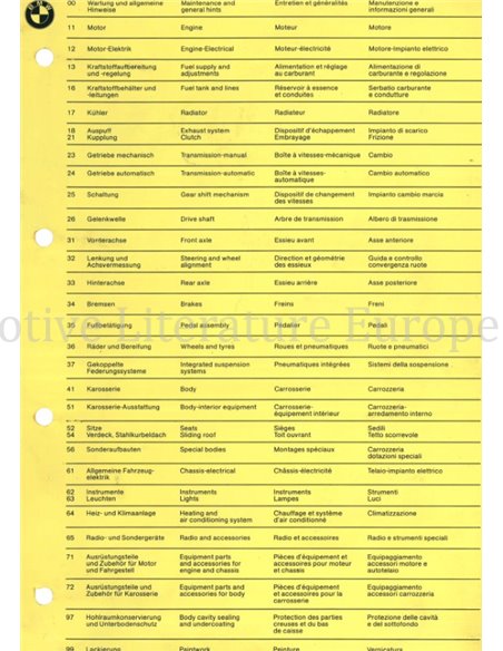 1980 BMW 315 I - 745 I TECHNISCHE GEGEVENS NEDERLANDS