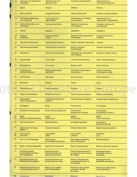 1980 BMW 315 I - 745 I TECHNISCHE GEGEVENS NEDERLANDS