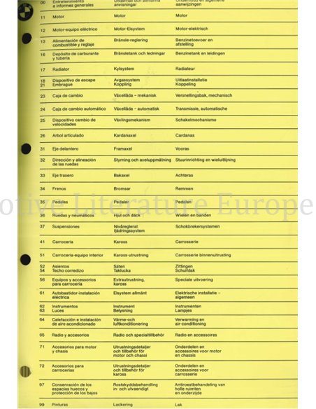 1980 BMW 315 I - 745 I TECHNISCHE GEGEVENS NEDERLANDS