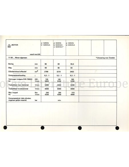 1980 BMW 315 I - 745 I TECHNISCHE GEGEVENS NEDERLANDS