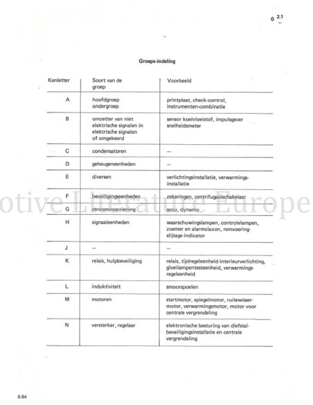 1985 BMW 6-SERIES ELECTRICAL WIRING DIAGRAM DUTCH