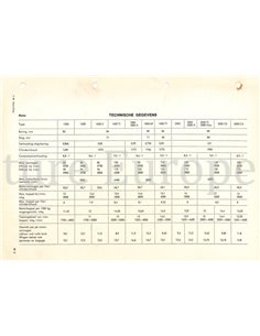 1966 BMW 1500 | 1600 | 1800 | 2000 WERKPLAATSHANDBOEK NEDERLANDS  2