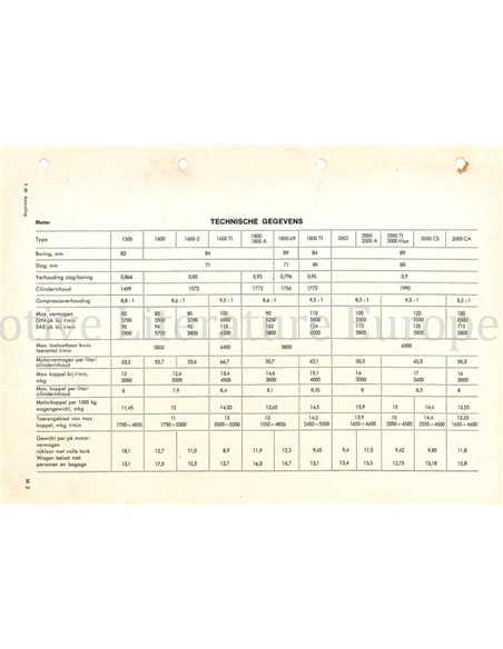 1966 BMW 1500 | 1600 | 1800 | 2000 WORKSHOP MANUAL DUTCH 