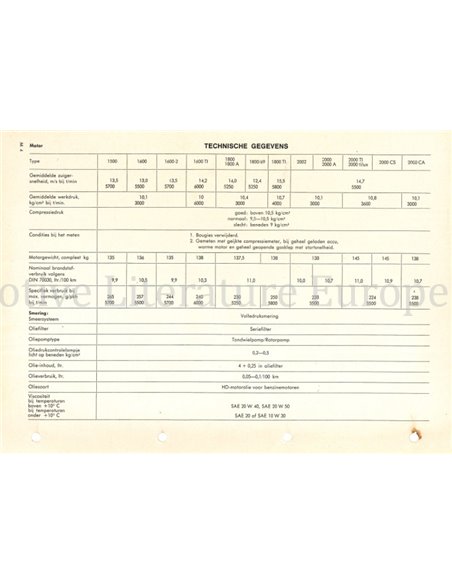 1966 BMW 1500 | 1600 | 1800 | 2000 WORKSHOP MANUAL DUTCH 