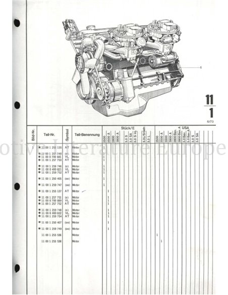 1973 BMW 2500 | 2800 (AUTOMATIC) ERSATZTEILKATALOG 