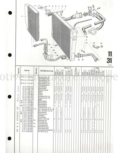 1973 BMW 2500 | 2800 (AUTOMATIC) ONDERDELENHANDBOEK 