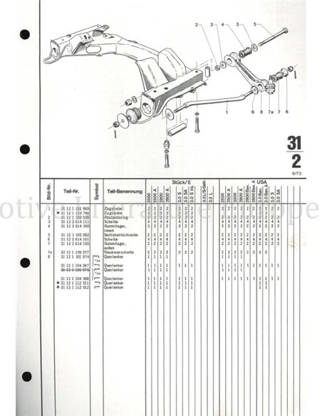 1973 BMW 2500 | 2800 (AUTOMATIC) SPARE PARTS CATALOG 