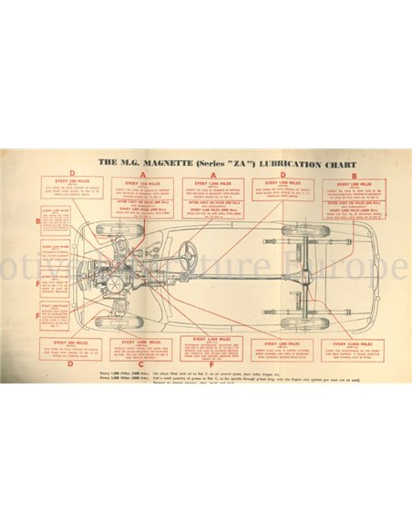 1954 MG MAGNETTE OWNERS MANUAL ENGLISH 