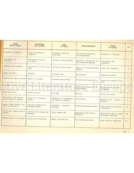 1972 ALFA ROMEO SPIDER JUNIOR 1.3 | 1.6 ONDERDELEN CATALOGUS MULTI 