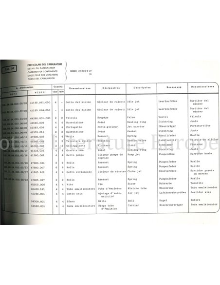 1972 ALFA ROMEO SPIDER JUNIOR 1.3 | 1.6 ONDERDELEN CATALOGUS MULTI 