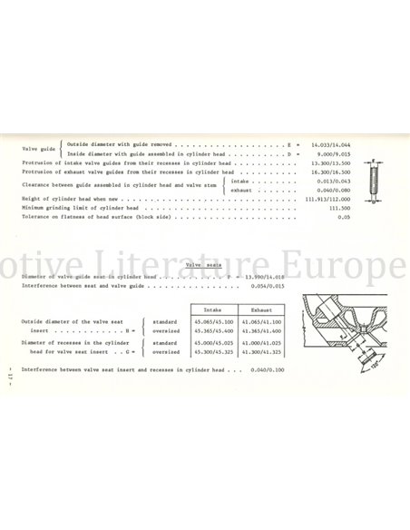 1974 ALFA ROMEO 2000 BERLINA | GT VELOCE | SPIDER VELOCE TECHNISCHE DATEN UND VORSCHRIFTEN ENGLISCH