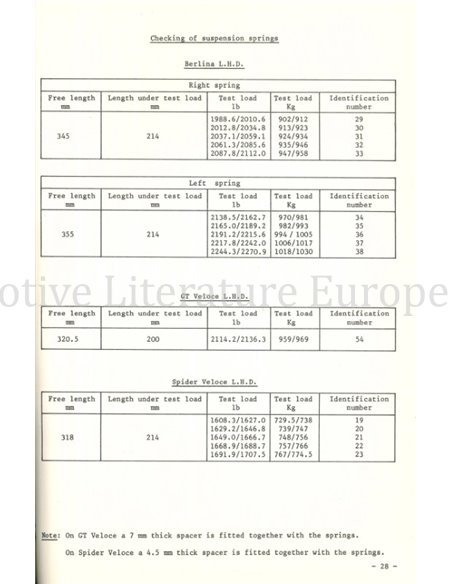 1974 ALFA ROMEO 2000 BERLINA | GT VELOCE | SPIDER VELOCE TECHNISCHE DATEN UND VORSCHRIFTEN ENGLISCH