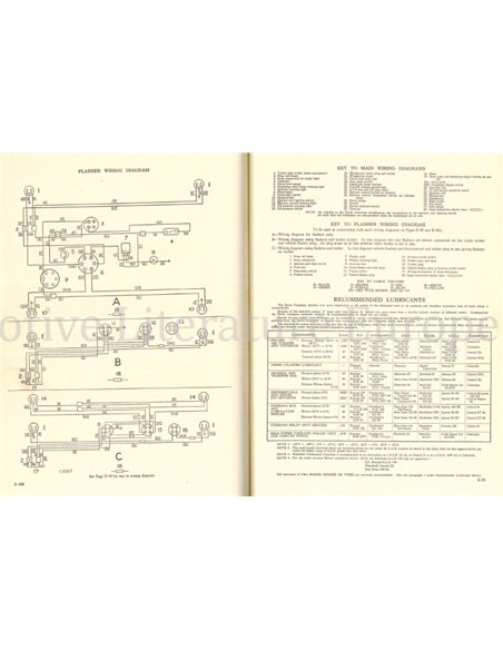 1958 LAND ROVER 86 | 88 | 107 | 109 OWNERS MANUAL ENGLISH