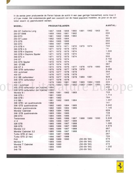 1990 FERRARI KROYMANS AUTO RAI PRESSEMAPPE NIEDERLÄNDISCH
