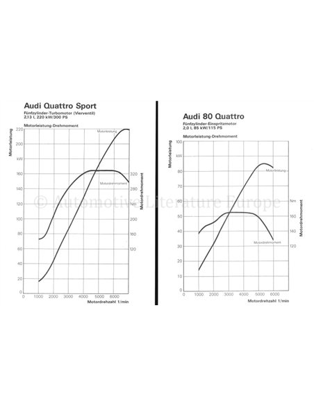 1983 AUDI QUATTRO PRESSKIT ENGLISH